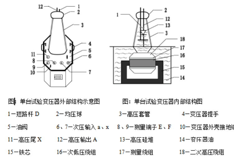 工頻耐壓試驗裝置組成結(jié)構(gòu)圖